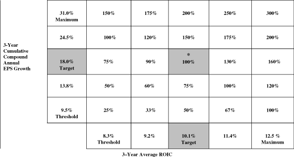 (information table graphic)